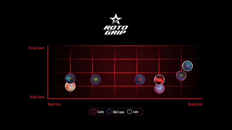 Transform Pearl Fits in the Roto Grip Lineup